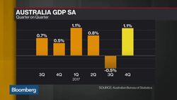 Deutsche Economist Says Iron Ore at $90 Is Near Forecasts News Clip