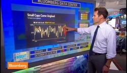 Why Small Caps Have Become Unglued News Clip