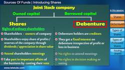 An Introduction to Shares and Types of Funds Instructional Video