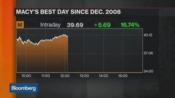 What's the Takeaway From Macy's 100 Store Closings? News Clip