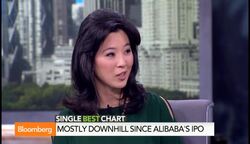 Was Alibaba IPO the Top of the Market for S&P 500? News Clip