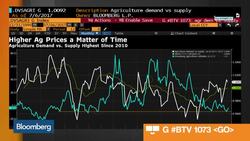 Demand Outweighs Supply in U.S. Agriculture News Clip