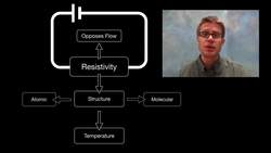 Resistivity Instructional Video