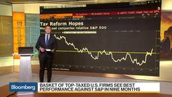 3 Charts to Know: Tax Reform's Boon to U.S. Corporates News Clip