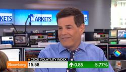 Market Update: Where Is Volatility Headed? News Clip