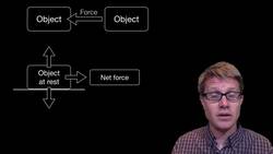 Interaction Forces Instructional Video