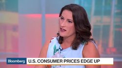 What U.S. CPI Data Could Mean for Fed Policy News Clip