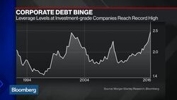 The Challenge to Find Value in the Search for Yield News Clip