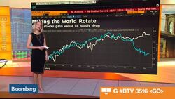Great Rotation: Is the Bull Market in Bonds Over? News Clip