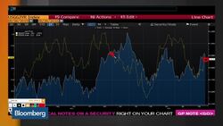 Would a June Rate Hike Be a Mistake? News Clip