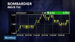 TSX Movers: Bombardier, Air Canada, Laurentian Bank News Clip