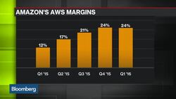 Amazon Bets on Delivery as Competition Heats Up News Clip