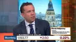 There Is Scope for Dollar to Correct a bit More, Says MUFG's Halpenny News Clip