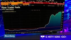 Why ETFs Passed the Recent Volatility Test News Clip