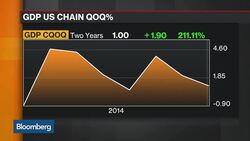 Investing in 'FANG' Stocks News Clip