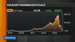 The Firm That Called Valeant's Drop News Clip