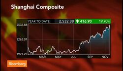 Asia Shares Jump on PBOC Rate Cut News Clip
