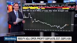 Stoxx 600 Heads Lower, Silver on a Roll News Clip