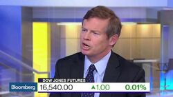 Is Fear Driving Market Volatility? News Clip