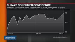 Why China's Consumer Confidence Is Surging News Clip