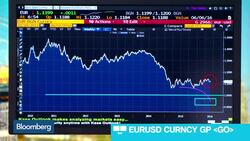 What Happened to Euro, Dollar Parity? News Clip