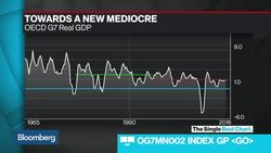 G7 Real GDP: Meet The Global New Mediocre News Clip