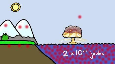 Is Climate Change Just a Lot of Hot Air?