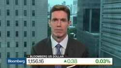 Credit Suisse's Farris Says Fed Is on Autopilot News Clip