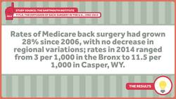Regional Difference in Procedures and Prices Instructional Video