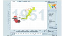 Hans Rosling: Let my dataset change your mindset Instructional Video