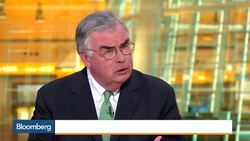 Still Holding Up: Are U.S. Stocks Fairly Valued? News Clip