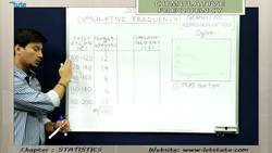Introduction to Cumulative Frequency Distribution and OGIVE Graphs Instructional Video