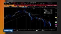 Guggenheim's Minerd Says It's 'Very Likely' 2-Year Yields Will Break 2019 Lows News Clip