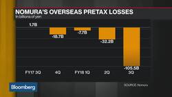 Will Nomura's Turnaround Plan Succeed? News Clip