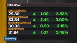 Australia Banks Hit With Tougher Capital Requirements News Clip