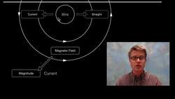 Magnetic Field of a Wire Instructional Video