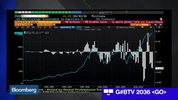 Stocks: Is There Nowhere Else to Put Your Money? News Clip