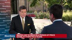 Ex-Fed Gov. Warsh Says Fed Needs to Defend Independence, Expresses Support for Powell News Clip