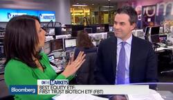 What Are The Best ETFs of 2014? News Clip