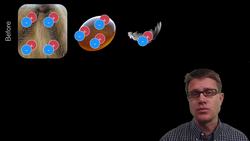 Conservation of Electric Charge Instructional Video