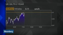 Bank of England's QE Operation Falls Short News Clip
