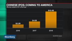 China Execs Optimistic About IPOs Amid Trade Spat, Drew Bernstein Says News Clip