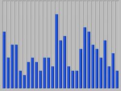 VU meter  progressive Stock Footage