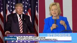 Trump Leads Clinton by 5 Points in Ohio: Bloomberg Poll News Clip