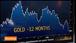 How Low Can Gold Go? News Clip