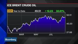 How Oil Plays Into the Fed's Inflation Expectations News Clip