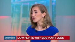 U.S. Stocks Slide: Is This the Next Taper Tantrum? News Clip