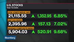 Royal London's Greetham Says Trump 'Super Charged' Market News Clip