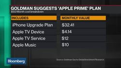 Why Apple Needs a Subscription Plan News Clip