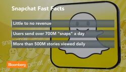 Will Investing in Snapchat Improve Yahoo's Core Business? News Clip